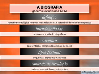 A BIOGRAFIA
                                  gêneros textuais no ENEM

                                                definição
narra_va	
  cronológica	
  [eventos	
  mais	
  relevantes]	
  e	
  verossímil	
  da	
  vida	
  de	
  uma	
  pessoa	
  

                                      intencionalidade
                                    apresentar	
  a	
  vida	
  do	
  biografado	
  

                                               estrutura
                          apresentação,	
  complicador,	
  clímax,	
  desfecho	
  

                                          tipos textuais
                                   sequências	
  exposi_vo-­‐narra_vas	
  

                                 contexto de circulação
                                revistas,	
  internet,	
  livros,	
  entre	
  outros	
  
 