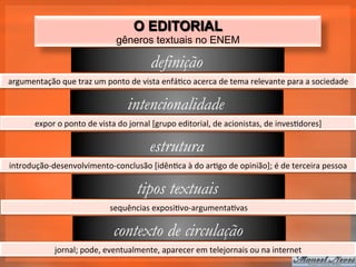 O EDITORIAL
                                            gêneros textuais no ENEM

                                                          definição
argumentação	
  que	
  traz	
  um	
  ponto	
  de	
  vista	
  enfá_co	
  acerca	
  de	
  tema	
  relevante	
  para	
  a	
  sociedade	
  

                                                intencionalidade
          expor	
  o	
  ponto	
  de	
  vista	
  do	
  jornal	
  [grupo	
  editorial,	
  de	
  acionistas,	
  de	
  inves_dores]	
  

                                                          estrutura
introdução-­‐desenvolvimento-­‐conclusão	
  [idên_ca	
  à	
  do	
  ar_go	
  de	
  opinião];	
  é	
  de	
  terceira	
  pessoa	
  

                                                    tipos textuais
                                         sequências	
  exposi_vo-­‐argumenta_vas	
  

                                          contexto de circulação
                  jornal;	
  pode,	
  eventualmente,	
  aparecer	
  em	
  telejornais	
  ou	
  na	
  internet	
  
 