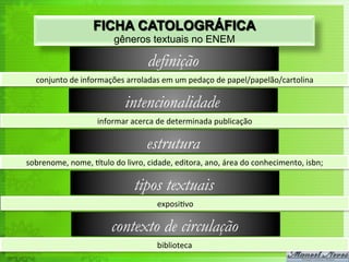 FICHA CATOLOGRÁFICA
                                  gêneros textuais no ENEM

                                                definição
   conjunto	
  de	
  informações	
  arroladas	
  em	
  um	
  pedaço	
  de	
  papel/papelão/cartolina	
  

                                       intencionalidade
                            informar	
  acerca	
  de	
  determinada	
  publicação	
  

                                               estrutura
sobrenome,	
  nome,	
  rtulo	
  do	
  livro,	
  cidade,	
  editora,	
  ano,	
  área	
  do	
  conhecimento,	
  isbn;	
  

                                           tipos textuais
                                                    exposi<vo	
  

                                 contexto de circulação
                                                    biblioteca	
  
 