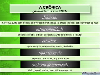 A CRÔNICA
                                            gêneros textuais no ENEM

                                                          definição
narra<va	
  curta	
  com	
  alto	
  grau	
  de	
  verossimilhança	
  que	
  se	
  presta	
  a	
  reﬂe<r	
  sobre	
  eventos	
  do	
  real	
  

                                                 intencionalidade
                      entreter,	
  reﬂe<r,	
  cri<car,	
  debater	
  assunto	
  que	
  mo<va	
  o	
  locutor	
  

                                                          estrutura
                                    apresentação,	
  complicador,	
  clímax,	
  desfecho	
  

                                                     tipos textuais
                                           exposi<vo,	
  narra<vo,	
  argumenta<vo	
  

                                           contexto de circulação
                                      rádio,	
  jornal,	
  revista,	
  internet,	
  entre	
  outros	
  
 