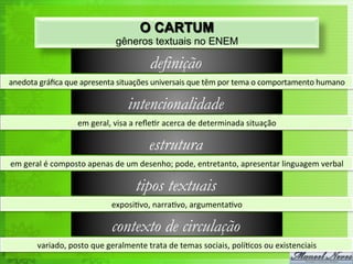 O CARTUM
gêneros textuais no ENEM
definição
anedota	
  gráﬁca	
  que	
  apresenta	
  situações	
  universais	
  que	
  têm	
  por	
  tema	
  o	
  comportamento	
  humano	
  
intencionalidade
em	
  geral,	
  visa	
  a	
  reﬂe<r	
  acerca	
  de	
  determinada	
  situação	
  
estrutura
em	
  geral	
  é	
  composto	
  apenas	
  de	
  um	
  desenho;	
  pode,	
  entretanto,	
  apresentar	
  linguagem	
  verbal	
  
tipos textuais
exposi<vo,	
  narra<vo,	
  argumenta<vo	
  
contexto de circulação
variado,	
  posto	
  que	
  geralmente	
  trata	
  de	
  temas	
  sociais,	
  polí<cos	
  ou	
  existenciais	
  
 