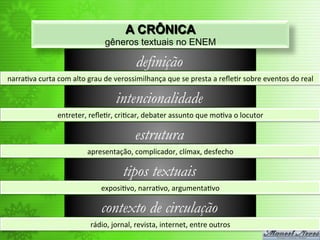 A CRÔNICA
gêneros textuais no ENEM
definição
narra<va	
  curta	
  com	
  alto	
  grau	
  de	
  verossimilhança	
  que	
  se	
  presta	
  a	
  reﬂe<r	
  sobre	
  eventos	
  do	
  real	
  
intencionalidade
entreter,	
  reﬂe<r,	
  cri<car,	
  debater	
  assunto	
  que	
  mo<va	
  o	
  locutor	
  
estrutura
apresentação,	
  complicador,	
  clímax,	
  desfecho	
  
tipos textuais
exposi<vo,	
  narra<vo,	
  argumenta<vo	
  
contexto de circulação
rádio,	
  jornal,	
  revista,	
  internet,	
  entre	
  outros	
  
 