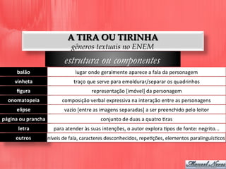 A TIRA OU TIRINHA
gêneros textuais no ENEM
estrutura ou componentes
balão	
  
vinheta	
  
ﬁgura	
  
onomatopeia	
  
elipse	
  
página	
  ou	
  prancha	
  
lugar	
  onde	
  geralmente	
  aparece	
  a	
  fala	
  da	
  personagem	
  
traço	
  que	
  serve	
  para	
  emoldurar/separar	
  os	
  quadrinhos	
  
representação	
  [imóvel]	
  da	
  personagem	
  
composição	
  verbal	
  expressiva	
  na	
  interação	
  entre	
  as	
  personagens	
  
vazio	
  [entre	
  as	
  imagens	
  separadas]	
  a	
  ser	
  preenchido	
  pelo	
  leitor	
  	
  
conjunto	
  de	
  duas	
  a	
  quatro	
  Dras	
  
letra	
   para	
  atender	
  às	
  suas	
  intenções,	
  o	
  autor	
  explora	
  Dpos	
  de	
  fonte:	
  negrito...	
  
outros	
   níveis	
  de	
  fala,	
  caracteres	
  desconhecidos,	
  repeDções,	
  elementos	
  paralinguísDcos	
  
 