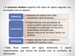 A estrutura sintática organiza três tipos de signos segundo sua
correlação com os objetos:
• Denotam um objeto único. Não
caracteriza o que ele denota.
Indexicais
• Podem denotar uma pluralidade de
coisas e podem apresentar signos que
restringem sua aplicação. Se traz em si
propriedades do objeto que
denota, trata-se de um ícone. Senão, um
símbolo.
Caracterizantes
• Podem denotar tudo e estabelecer
relação com qualquer signo
Universais
Toda frase contém um signo dominante e signos
especificantes, que variam de acordo com as condições de
enunciação
 