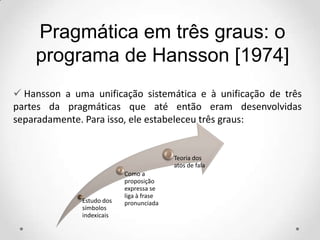 Pragmática em três graus: o
programa de Hansson [1974]
 Hansson a uma unificação sistemática e à unificação de três
partes da pragmáticas que até então eram desenvolvidas
separadamente. Para isso, ele estabeleceu três graus:
Estudo dos
símbolos
indexicais
Como a
proposição
expressa se
liga à frase
pronunciada
Teoria dos
atos de fala
 