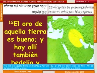 Original Hebreo   CASA DE ORACIÓN, DANIEL FLORES, PÉREZ ZELEDÓN, COSTA RICA                GÉNESIS 2,12




                                                                                                              Versión de los Setenta (Septuaginta)
                          12El
                         oro de
                   aquella tierra
                    es bueno; y
                      hay allí
                      también
                     bedelio y
                   12El
                      oro de aquella tierra es bueno; y hay allí   12 El oro de aquel país es fino. Allí se


                       ónice.
                   también bedelio y ónice.                        encuentra el bedelio y el ónice.
                             Reina Valera 1995                                  Biblia Jerusalén 1975
 