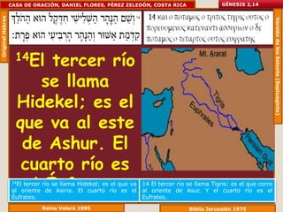 Original Hebreo   CASA DE ORACIÓN, DANIEL FLORES, PÉREZ ZELEDÓN, COSTA RICA                     GÉNESIS 2,14




                                                                                                                       Versión de los Setenta (Septuaginta)
                    14El tercer río
                       se llama
                    Hidekel; es el
                    que va al este
                     de Ashur. El
                     cuarto río es
                     el Éufrates.
                   14Eltercer río se llama Hidekel; es el que va
                   al oriente de Asiria. El cuarto río es el
                   Éufrates.
                                                                   14 El tercer río se llama Tigris: es el que corre
                                                                   al oriente de Asur. Y el cuarto río es el
                                                                   Eufrates.
                             Reina Valera 1995                                      Biblia Jerusalén 1975
 