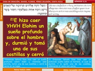 Original Hebreo   CASA DE ORACIÓN, DANIEL FLORES, PÉREZ ZELEDÓN, COSTA RICA                GÉNESIS 2,21




                                                                                                               Versión de los Setenta (Septuaginta)
                         21E
                          hizo caer
                    YHVH Elohim un
                     sueño profundo
                    sobre el hombre
                    y, durmió y tomó
                       una de sus
                    costillas y cerró
                     la carne en su
                   21Entonces Jehová Dios hizo caer un sueño
                   profundo sobre Adán y, mientras este
                                                                  21 Entonces Yahveh Dios hizo caer un
                                                                  profundo sueño sobre el hombre, el cual se

                          lugar.
                   dormía, tomó una de sus costillas y cerró la   durmió. Y le quitó una de las costillas,
                   carne en su lugar.                             rellenando el vacío con carne.
                                Reina Valera 1995                               Biblia Jerusalén 1975
 