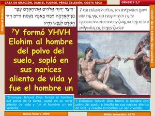 Original Hebreo   CASA DE ORACIÓN, DANIEL FLORES, PÉREZ ZELEDÓN, COSTA RICA                  GÉNESIS 2,7




                                                                                                                   Versión de los Setenta (Septuaginta)
                      7Y formó YHVH
                    Elohim al hombre
                       del polvo del
                     suelo, sopló en
                        sus narices
                    aliento de vida y
                    fue el hombre un
                       ser viviente.
                   7Entonces  Jehová Dios formó al hombre
                   del polvo de la tierra, sopló en su nariz   7 Entonces Yahveh Dios formó al hombre con
                   aliento de vida y fue el hombre un ser      polvo del suelo, e insufló en sus narices aliento
                   viviente.                                   de vida, y resultó el hombre un ser viviente.
                               Reina Valera 1995                                 Biblia Jerusalén 1975
 