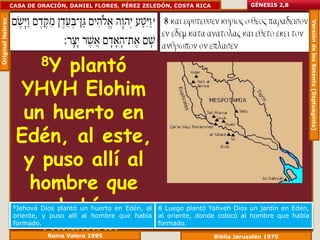 Original Hebreo   CASA DE ORACIÓN, DANIEL FLORES, PÉREZ ZELEDÓN, COSTA RICA                GÉNESIS 2,8




                                                                                                                Versión de los Setenta (Septuaginta)
                             8Y
                         plantó
                   YHVH Elohim
                    un huerto en
                   Edén, al este,
                    y puso allí al
                     hombre que
                        había
                   8Jehová  Dios plantó un huerto en Edén, al
                   oriente, y puso allí al hombre que había
                                                                8 Luego plantó Yahveh Dios un jardín en Edén,
                                                                al oriente, donde colocó al hombre que había

                      formado.
                   formado.                                     formado.
                             Reina Valera 1995                                  Biblia Jerusalén 1975
 