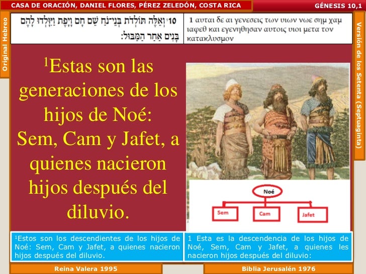 Nombre De Los Hijos De Noe
