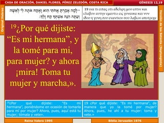 Original Hebreo   CASA DE ORACIÓN, DANIEL FLORES, PÉREZ ZELEDÓN, COSTA RICA                       GÉNESIS 12,19




                                                                                                             Versión de los Setenta (Septuaginta)
                     19¿Por
                          qué dijiste:
                  “Es mi hermana”, y
                    la tomé para mi,
                  para mujer? y ahora
                     ¡mira! Toma tu
                   mujer y marcha,».
                   19¿Por     qué      dijiste:    “Es      mi    19 ¿Por qué dijiste: "Es mi hermana", de
                   hermana”, poniéndome en ocasión de tomarla     manera que yo la tomé por mujer?
                   para mí por mujer? Ahora, pues, aquí está tu   Ahora, pues, he ahí a tu mujer: toma y
                   mujer; tómala y vete».                         vete.»
                             Reina Valera 1995                                 Biblia Jerusalén 1976
 