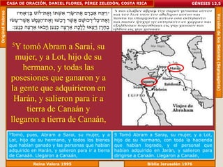 Original Hebreo   CASA DE ORACIÓN, DANIEL FLORES, PÉREZ ZELEDÓN, COSTA RICA                            GÉNESIS 12,5




                                                                                                                  Versión de los Setenta (Septuaginta)
                    5Y tomó Abram a Sarai, su
                     mujer, y a Lot, hijo de su
                       hermano, y todas las
                   posesiones que ganaron y a
                   la gente que adquirieron en
                    Harán, y salieron para ir a
                        tierra de Canaán y
                   llegaron a tierra de Canaán,
                   5Tomó,   pues, Abram a Sarai, su mujer, y a       5 Tomó Abram a Saray, su mujer, y a Lot,
                   Lot, hijo de su hermano, y todos los bienes       hijo de su hermano, con toda la hacienda
                   que habían ganado y las personas que habían       que habían logrado, y el personal que
                   adquirido en Harán, y salieron para ir a tierra   habían adquirido en Jarán, y salieron para
                   de Canaán. Llegaron a Canaán,                     dirigirse a Canaán. Llegaron a Canaán,
                              Reina Valera 1995                                    Biblia Jerusalén 1976
 