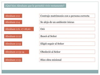 ¿Qué hizo Abraham que le permitió vivir rectamente?



Abraham 2:2                   Contrajo matrimonio con a persona correcta

Abraham 2:4                   Se alejo de un ambiente inicuo

Abraham 2:6, 17-18,20         Oró

Abraham 2:12                  Buscó al Señor

Abraham 2:13                  Eligió seguir al Señor


Abraham 2:13-14               Obedeció al Señor


Abraham 2:15                  Hizo obra misional
 