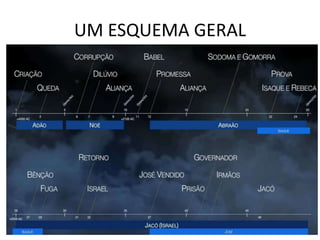 UM ESQUEMA GERAL
 