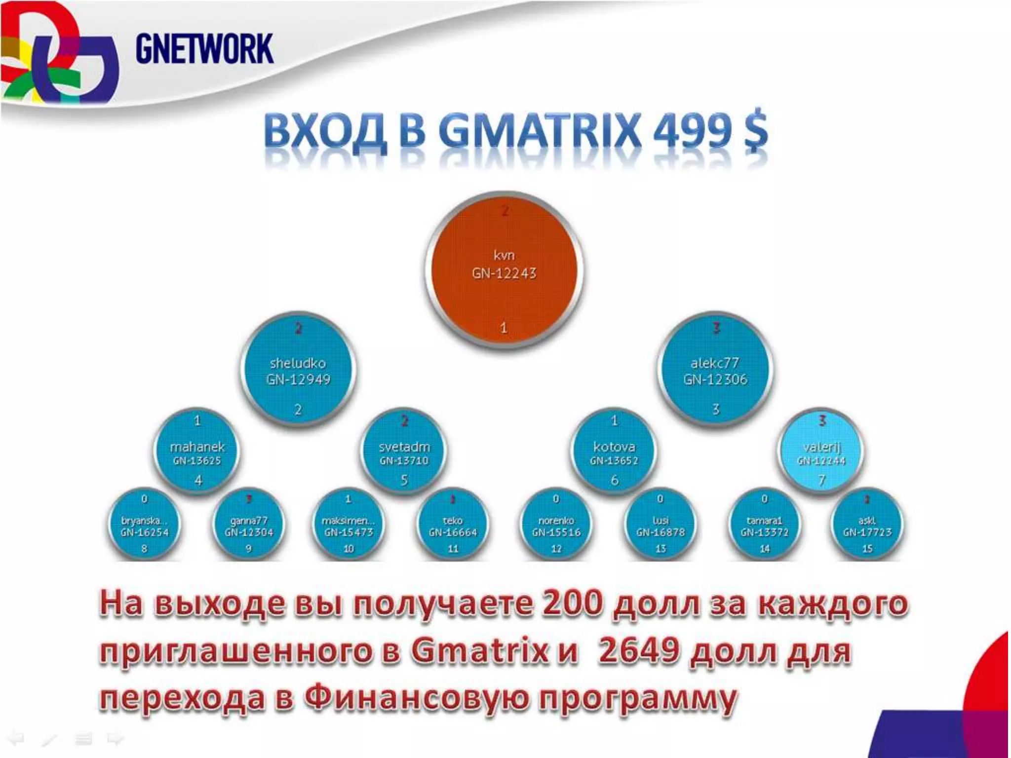 Агман Забуровна