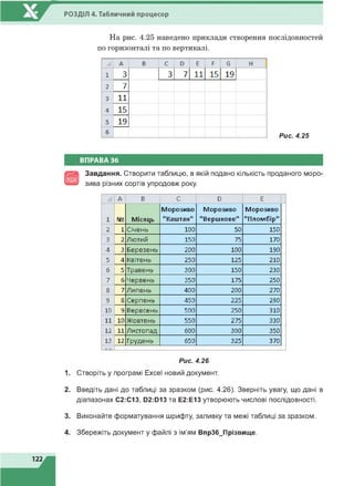 РОЗДІЛ 4. Табличний процесор
На рис. 4.25 наведено приклади створення послідовностей
по горизонталі та по вертикалі.
Рис. 4.25
ВПРАВА 36
в
Завдання. Створити таблицю, в якій подано кількість проданого моро­
зива різних сортів упродовж року.
1
2
3
4
5
6
7
В
9
10
11
12
13
А В С 0 Е
№ Місяць
Морозиво
"Каштан"
Морозиво
"Вершкове"
Морозиво
"П ломбір"
1 Січень 100 50 150
2 Лютий 150 75 170
3 Березень 200 100 190
4 Кв ітень 250 125 210
5 Травень 300 150 230
6 Червень 350 175 250
7 Липень 400 200 270
В Серпень 450 225 290
9 Вересень 500 250 310
10 Жовтень 550 275 330
11 Листопад 600 300 350
12 Грудень 650 325 370
Рис. 4.26
1. Створіть у програмі Ехсеі новий документ.
2. Введіть дані до таблиці за зразком (рис. 4.26). Зверніть увагу, що дані в
діапазонах С2:С13, 02:013 та Е2:Е13 утворюють числові послідовності.
3. Виконайте форматування шрифту, заливку та межі таблиці за зразком.
4. Збережіть документ у файлі з ім'ям Впр36_Прізвище.
 