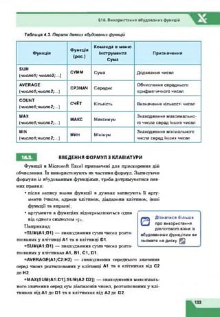 §16. Використання вбудованих функцій
Таблиця 4.3. Перелік деяких вбудованих функцій
Функція
Функція
(рос.)
Команда в меню
інструмента
Сума
Призначення
SUM
(числої; число2;...)
СУММ Сутиа Додавання чисел
AVERAGE
(числої;число2;...)
СРЗНАЧ Середнє
Обчислення середнього
арифриетичного чисел
COUNT
(числої;число2;...)
СЧЁТ Кількість Визначення кількості чисел
МАХ
(числої;число2;...)
МАКС Максимум
Знаходження максимально­
го числа серед інших чисел
MIN
(числої;число2;...)
МИН Мінімум
Знаходження мінімального
числа серед інших чисел
16.3. ВВЕДЕННЯ ФОРМУЛ З КЛАВІАТУРИ
Функції в Microsoft Excel призначені для прискорення дій
обчислення. їх використовують як частини формул. Записуючи
формули із вбудованими функціями, треба дотримуватися пев-
нпх правил:
• після запису назви функції в дужках записують її аргу­
менти (числа, адреси клітинок, діапазони клітинок, інші
функції та вирази);
• аргументи в функціях відокремлюються один
від одного символом
Наприклад:
=5иМ(А1;01) — знаходження сут чисел розта­
шованих у клітинці А1 та в клітинці 01.
=8ІШ(А1:01) — знаходження суми чисел розта­
шованих у клітинках А1, В1, Сі, 01.
=АУЕИАвЕ(А1;С2:Н2) — знаходження середнього значення
серед чисел розташованих згклітинці А1 та в клітинках від С2
донг
=МАХ(5иМ(А1:01);ЗиМ(А2:02)) — знаходження максималь­
ного значення серед сум діапазонів чисел, розташованих у клі­
тинках від А1 до 01 та в клітинках від А2до 02
О
Дізнатися більше
про використання
діалогового вікна із
вбудованими функціями ви
зможете на диску. ^
 
