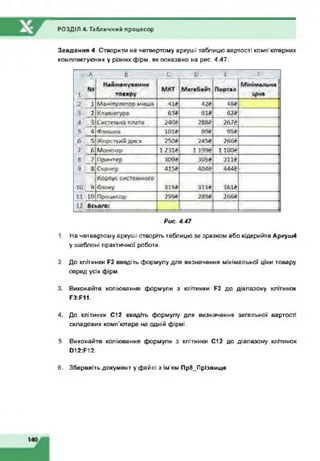 РОЗДІЛ 4.Табличний процесор
Завдання 4. Створити на четвертому аркуші таблицю вартості комп'ютерних
комплектуючих у різних фірм, як показано на рис. 4.47.
Рис. 4.47
1. На четвертому аркуші створіть таблицю за зразком або відкрийте Аркуш4
у шаблоні практичної роботи.
2. До клітинки Р2 введіть формулу для визначення мінімальної ціни товару
серед усіх фірм.
3. Виконайте копіювання формули з клітинки Р2 до діапазону клітинок
1=3*11.
4. До клітинки С12 введіть формулу для визначення загальної вартості
складових комп'ютера на одній фірмі.
5. Виконайте копіювання формули з клітинки С12 до діапазону клітинок
012*12.
6. Збережіть документ у файлі з ім'ям Пр8^Прізвище.
 