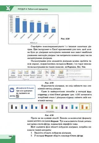 РОЗДІЛ 4. Табличний процесор
Спробуйте поекспериментуватп і з іншими макетами діа­
грам. Цеп інструмент в Excel призначений для того, щоб мож­
на було до діаграми застосувати наявний вже макет найбільш
уживаних виглядів діаграм і не витрачати кожного разу час на
налаштування діаграми.
Налаштування усіх елементів діаграми можна зробити та­
кож окремо, скориставшись вкладкою Макет, і по черзі викона­
ти налаштування на таких панелях, як Підписи, Осі, Тло.
ЛІ -1 - І ЛІ л і ill iliil І#]
Нам# И*і»м ГЪдшнм TiVntw» Ои
• фйф - ДАНІЯ#• • •
пилиш 0»
Сим
’•
' : «
Рис. 4.55
Форматуючи діаграми, не слід забувати про зов­
нішній вигляд діаграм.
Один із найпростіших способів: у вкладці Кон­
структор у вікні Стилі діаграм (рис. 4.56) встановіть
потрібний стиль і діаграма відразу змінить свій зов­
нішній вигляд.
11 і мі «ТГГГЇ7Т7ТГ
о Дізнатися більше
про міні-діагрвми
ви зможете на
диску.
Рис. 4.56
Проте це не єдиний спосіб. Більше можливостей формату­
вання містить вкладка Формат. Тут є можливість більш деталь­
ної зміни стилів фігур, параметрів шрифтів тощо.
Щоб замінити фон області побудови діаграми, потрібно ви­
конати такий алгоритм:
1. Виділіть область побудови діаграми.
2. У вкладці Формат оберіть команду Стиль фігур.
 