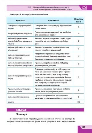§19. Поняття інформатмчноїкомпетентності.
Етапи розв'язування компетентністю задач
Таблиця 5.2. Критеріїоцінювання завдання
Критерій Пояснення
Кількість
балів
Створення інформаційної
моделі
Створено ментальну карту згідно постав­
лених вимог
2
Розуміння умови завдання
Правильно визначено дані, що необхідні
для розв’язання задачі
1
Уміння формулювати
критерії відбору даних для
пошуку
Вказано адреси пошукових служб, адре­
си сайтів, на яких знайдено необхідні
дані
2
Уміння здійснювати пошук
в Інтернаті
Вказано правильно ключові слова для
пошуку потрібних відомостей
2
Уміння створювати елек­
тронну таблицю
Розроблено правильну структуру елек­
тронної таблиці. Введено необхідні дані.
Виконано правильно розрахунки
3
Уміння обирати спосіб візу-
алізації подання результату
Правильно зроблено вибір, побудову і
форматування діаграми
3
Уміння створювати презен­
тацію
Створено презентацію, в якій представ­
лено усі зазначені умовою дані. Презен­
тація містить зміст і мас чітку логічну
структуру розташування слайдів. Вдало
підібрано елементи оформлення (шрифт,
тло. графіка), слайди презентації не
перевантажено матеріалом
3
Правильність вибору про­
грамних засобів
Правильно вказано програмне забезпе­
чення, яким користувався учень
2
Уміння робити висновки
Правильно зроблено й обгрунтовано
висновки та рекомендації щодо подорожі
2
Усього 20
ЗАДАЧА 2
Зоопарк
У невеличкому місті переобладнали зоологічний куточок на зоопарк. Ви
як представник дизайнерської фірми маєте розробити ескіз вхідних квитків
155
 