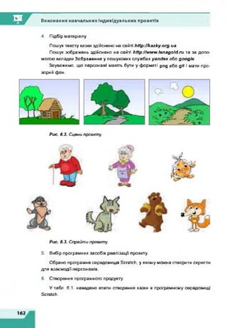 Виконання навчальних індивідуальних проектів
4. Підбір матеріалу.
Пошук тексту казки здійснено на сайті http://kazky.org.ua.
Пошук зображень здійснено на сайті http://www.Ienagold.ru та за допо­
могою вкладки Зображення у пошукових службах yandex або google.
Зауважимо, що персонажі мають бути у форматі png або gif і мати про­
зорий фон.
Рис. 6.2. Сцени проекту
Рис. 6.3. Слрейти проекту
5. Вибір програмних засобів реалізації проекту.
Обрано програмне середовище Scratch, у якому можна створити скрипти
для взаємодії персонажів.
6. Створення програмного продукту.
У табл. 6.1. наведено етапи створення казки в програмному середовищі
Scratch.
162
 