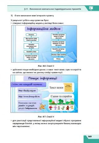 §20. Виконання навчальних індивідуальних проектів
3) Етапи виконання комп'ютерного проекту.
У результаті роботи над проектом було:
• створено інформаційну модель у вигляді блок-схеми;
Рис. 6.6. Слейд З
• здійснено пошук необхіднихданих, а саків: текст казки, сцен та спрайтів
на сайтах, що вказані на даному слайді презентації;
Пошук інформації
Caum u т д ГЦСґпса
h ttp : иіі І
http://Ww%с lenityoh),ru
Пошукові системи
yatu/r.x rigM gfc,
розділ Зображення *4;
Рис. 6.7. Слейд 4
• дпя реалізації представленої інформаційної моделі обрано програмне
середовище Scratch, у якому можна запрограмувати бажану взаємодію
між персонажами:
169
 