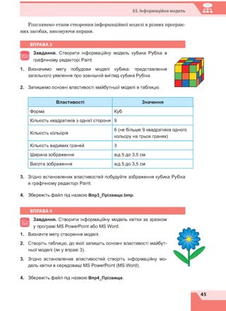 §5. Інформаційна модель
Розглянемо етапи створення інформаційної моделі в різних програм­
них засобах, виконуючи вправи.
ВПРАВА З
ЯЯ Завдання. Створити інформаційну модель кубика Рубіка в
графічному редакторі Paint.
1. Визначимо мету побудови моделі кубика: представлення
загального уявлення про зовнішній вигляд кубика Рубіка.
2. Запишемо основні властивості майбутньої моделі в таблицю.
Властивості Значення
Форма Куб
Кількість квадратиків з однієї сторони 9
Кількість кольорів
6 (не більше 9 квадратиків одного
кольору на трьох гранях)
Кількість видимих граней 3
Ширина зображення від 5 до 3,5 см
Висота зображення від 5 до 3,5 см
3. Згідно встановлених властивостей побудуйте зображення кубика Рубіка
в графічному редакторі Paint.
4. Збережіть файл під назвою ВпрЗ_Прізвище.Ьтр.
ВПРАВА 4
Завдання. Створити інформаційну модель квітки за зразком
у програмі MS PowerPoint або MS Word.
1. Визначте мету створення моделі.
2. Створіть таблицю, до якої запишіть основні властивості майбут­
ньої моделі (як у вправі 3).
3. Згідно встановлених властивостей створіть інформаційну мо­
дель квітки в середовищі MS PowerPoint (MS Word).
4. Збережіть файл під назвою Впр4_Прізвище.
45
 