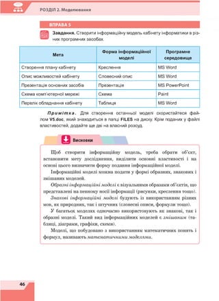 РОЗДІЛ 2. Моделювання
ВПРАВА 5
Завдання. Створити інформаційну модель кабінету інформатики в різ-
них програмних засобах.
Мета
Форма інформаційної
моделі
Програмне
середовище
Створення плану кабінету Креслення MS Word
Опис можливостей кабінету Словесний опис MS Word
Презентація основних засобів Презентація MS PowerPoint
Схема комп'ютерної мережі Схема Paint
Перелік обладнання кабінету Таблиця MS Word
П р и м і т к а . Для створення останньої моделі скористайтеся фай­
лом V5.doc, який знаходиться в папці FILES на диску. Крім поданих у файлі
властивостей, додайте ще дві на власний розсуд.
 
