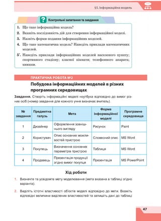 §5. Інформаційна модель
Побудова інформаційних моделей в різних
програмних середовищах
Завдання. Створіть інформаційні моделі ноутбука відповідно до вимог різ­
них осіб (номер завдання для кожного учня визначає вчитель).
№
завдання
Предметна
галузь
Мета
Форма
інформаційної
моделі
Програмне
середовище
1 Дизайнер
Оформлення зовніш­
нього вигляду
Рисунок Paint
2 Користувач
Опис основних можли­
востей пристрою
Словесний опис MS Word
3 Покупець
Визначення основних
параметрів пристрою
Таблиця MS Word
4 Продавець
Презентація продукції
згідно вимог покупця
Презентація MS PowerPoint
Хід роботи
1. Визначте та усвідомте мету моделювання (мета вказана в таблиці згідно
варіанта).
2. Виділіть істотні властивості об'єктів моделі відповідно до мети. Вкажіть
відповідні величини виділених властивостей та запишіть дані до таблиці
47
 