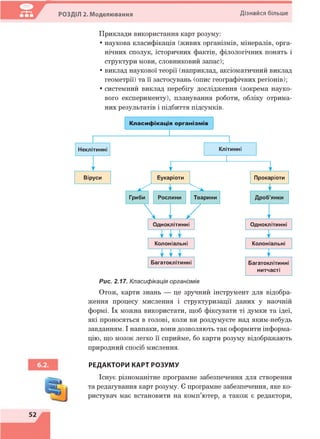 РОЗДІЛ 2. Моделювання Дізнайся більше
Приклади використання карт розуму:
• наукова класифікація (живих організмів, мінералів, орга­
нічних сполук, історичних фактів, філологічних понять і
структури мови, словниковий запас);
• виклад наукової теорії (наприклад, аксіоматичний виклад
геометрії) та її застосувань (опис географічних регіонів);
• системний виклад перебігу дослідження (зокрема науко­
вого експерименту), планування роботи, обліку отрима­
них результатів і підбиття підсумків.
Рис. 2.17. Класифікація організмів
Отож, карти знань — це зручний інструмент для відобра­
ження процесу мислення і структуризації даних у наочній
формі. їх можна використати, щоб фіксувати ті думки та ідеї,
які проносяться в голові, коли ви роздумуєте над яким-небудь
завданням. І навпаки, вони дозволяють так оформити інформа­
цію, що мозок легко її сприйме, бо карти розуму відображають
природний спосіб мислення.
РЕДАКТОРИ КАРТ РОЗУМУ
Існує різноманітне програмне забезпечення для створення
та редагування карт розуму. Є програмне забезпечення, яке ко­
ристувач має встановити на комп’ютер, а також є редактори,
 