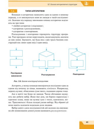 §7. Базові алгоритмічні структури
ТИПИ АЛГОРИТМІВ
Команди в алгоритмах записують одна за одною в певному
порядку, а от виконуються вони не завжди в такій послідовно­
сті. Залежно від порядку виконання команд алгоритми поділя­
ють на три типи:
• лінійні алгоритми (слідування);
• алгоритми з розгалуженням;
• алгоритми з повторенням.
Розгалуження і повторення спрощують структуру програ­
ми. Такі програми легше переглядати, налагоджувати, вносити
до них зміни. Зауважте, що будь-яка з цих трьох базових кон­
струкцій має лише один вхід і один вихід.
Послідовне
виконання
Розгалуження Повторення
Рис. 3.6. Базові конструкції алгоритмів
Алгоритм, у якому команди виконуються послідовно одна за
одною від початку до кінця, називають лінійним. Наприклад,
перехід вулиці, обчислення суми чисел, саджання дерева тощо.
Але в житті так буває не завжди. Часом обставини змушу­
ють нас робити вибір. Якщо йде дощ, ми беремо парасольку і
одягаємо плащ, якщо на вулиці сухо і тепло, вдягаємось лег­
ше. Трапляються і більш складні умови вибору. Від обраної дії
може навіть залежати подальша доля людини.
Вибір однієї з двох послідовностей дій залежно від виконан­
ня або невиконання деякої умови називають розгалуженням.
65
 