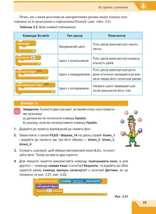 §9. Цикли з умовами
Отже, ми з вами розглянули використання різних видів команд пов­
торення та їх реалізацію в середовищі Scratch (див. табл. 3.2).
Таблиця 3.2. Види команд повторення
Команда Scratch Тип циклу Пояснення
Безумовний цикл
Тіло циклу виконується нескін­
ченно
Цикл 3 лічильником
Тіло циклу виконується вказану
кількість разів
Цикл з передумовою
Тіло циклу виконується доти,
доки істинною залишається вка­
зана перед його початком умова
Цикл з післяумовою
Умова в циклі перевіряється
після виконання його тіла
ВПРАВА 14
В
Завдання. Скласти два сценарії, за якими клоун жонглювати­
ме кульками:
а) допоки ви не натисните клавішу Пробіл;
б) щоразу, коли ви натискатимете клавішу Пробіл.
1. Додайте до проекту відповідний до сюжету фон.
2. Завантажте з папки РІІ_Е8^Вправа_14 на диску спрайт кІо«п_1
і додайте до проекту ще три його образи — кІо«п_2, кІо«п_3,
кІо«п_4.
3. Складіть сценарій, щоб образи змінювалися кожні 0,3 с, та скопі­
юйте його. Тепер ви маєте два скрипти.
о о
4. Для першого скрипта використайте команду повторювати поки, а для
другого — команду завжди якщо з категорії Керувати, та додайте до обох
скриптів умову клавішу пропуск натиснуто? з категорії Датчики, як це
показано на рис. 3.21, рис. 3.22.
повторю вати поки
.
клавіш у
наступний о б р аз
0 . 3
Рис. 3.21
 