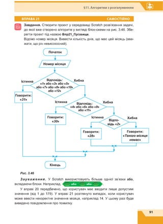§11. Алгоритми з розгалуженням
ВПРАВА 21 САМОСТІЙНО
Завдання. Створити проект у середовищі Scratch розв'язання задачі,
до якої вже створено алгоритм у вигляді блок-схеми на рис. 3.46. Збе­
регти проект під назвою Впр21_Прізвище.
Відомо номер місяця. Вивести кількість днів, що має цей місяць (вва­
жати, що рік невисокосний).
Рис. 3.46
З а у в а ж е н н я . У Scratch використовують більше однієї зв'язки або,
вкладаючи блоки. Наприклад, .
У вправі 20 передбачено, що користувач має вводити лише допустимі
значення (від 1 до 179). У вправі 21 розглянуто випадок, коли користувач
може ввести некоректне значення місяця, наприклад 14. У цьому разі буде
виведено повідомлення про помилку.
91
 