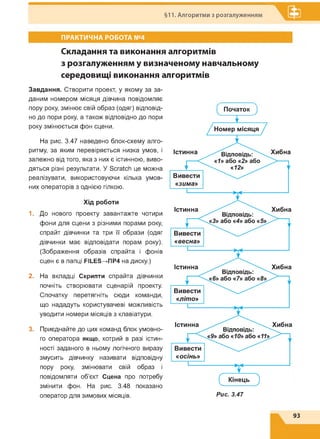 §11. Алгоритми з розгалуженням
ПРАКТИЧНА РОБОТА №4
Складання та виконання алгоритмів
з розгалуженням у визначеному навчальному
середовищі виконання алгоритмів
Завдання. Створити проект, у якому за за­
даним номером місяця дівчина повідомляє
пору року, змінює свій образ (одяг) відповід­
но до пори року, а також відповідно до пори
року змінюється фон сцени.
На рис. 3.47 наведено блок-схему алго­
ритму, за яким перевіряється низка умов, і
залежно від того, яка з них є істинною, виво­
дяться різні результати. У Scratch це можна
реалізувати, використовуючи кілька умов­
них операторів з однією гілкою.
Хід роботи
1. До нового проекту завантажте чотири
фони для сцени з різними порами року,
спрайт дівчинки та три її образи (одяг
дівчинки має відповідати порам року).
(Зображення образів спрайта і фонів
сцен є в папці FILES^nP4 на диску.)
2. На вкладці Скрипти спрайта дівчинки
почніть створювати сценарій проекту.
Спочатку перетягніть сюди команди,
що нададуть користувачеві можливість
уводити номери місяців з клавіатури.
3. Приєднайте до цих команд блок умовно­
го оператора якщо, котрий в разі істин­
ності заданого в ньому логічного виразу
змусить дівчинку називати відповідну
пору року, змінювати свій образ і
повідомляти об'єкт Сцена про потребу
змінити фон. На рис. 3.48 показано
оператор для зимових місяців.
Початок J
Рис. 3.47
93
 