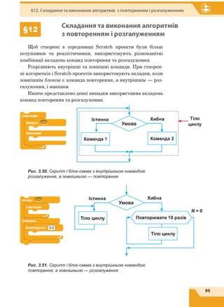 §12. Складання та виконання алгоритмів з повторенням і розгалуженням
§12
Складання та виконання алгоритмів
з повторенням і розгалуженням
Щоб створені в середовищі Scratch проекти були більш
потужними та реалістичними, використовують різноманітні
комбінації вкладень команд повторення та розгалуження.
Розрізняють внутрішні та зовнішні команди. При створен­
ні алгоритмів і Scratch-проектів використовують вкладки, коли
зовнішнім блоком є команда повторення, а внутрішнім — роз­
галуження, і навпаки.
Нижче представлено деякі випадки використання вкладень
команд повторення та розгалуження.
Тіло
циклу
Рис. 3.50. Скрипт і блок-схема з внутрішньою командою
розгалуження, а зовнішньою — повторення
Рис. 3.51. Скрипт і блок-схема з внутрішньою командою
повторення, а зовнішньою — розгалуження
95
 