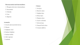 Aromatics
1. Cresols and cresol derivatives
2. Oleums
3. Sulphuric Acid
4. Sodium Sulphate
5. Sodium Sulfite
6. Allyl caproate
7. Anethole
Pharmaceutical and Intermediates
1. Phosgene derivative intermediates
2. Isocyanates
3. Chloride
4. Urea
5. Dapsone
Colours
1. Vat dyes
2. Reactive dyes
3. Sulphur dyes
4. Direct dyes
5. Disperse dyes
6. Azoics colorants
7. Solvent dyes
8. Natural food colors
9. Cement additive
 