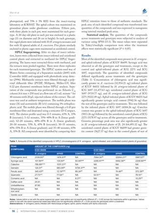 Differential Induction of Flavonoids in Groundnut in Response to Helicoverpa armigera and Aphis craccivora Infestation