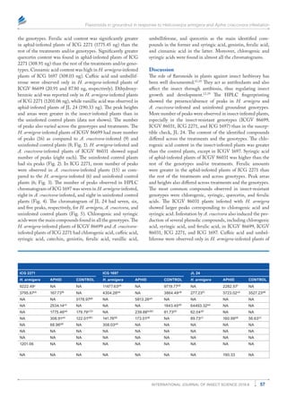 Differential Induction of Flavonoids in Groundnut in Response to Helicoverpa armigera and Aphis craccivora Infestation