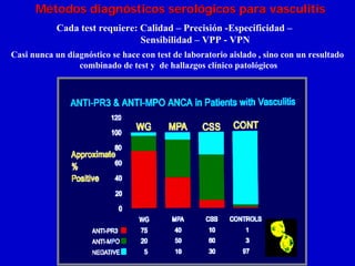 Métodos diagnósticos serológicos para vasculitis
            Cada test requiere: Calidad – Precisión -Especificidad –
                                Sensibilidad – VPP - VPN
Casi nunca un diagnóstico se hace con test de laboratorio aislado , sino con un resultado
                 combinado de test y de hallazgos clínico patológicos
 