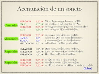 Acentuación de un soneto
!
MientrÁs por competÍr con tu cabÉllo!
oro bruñÍdo, el sÓl relumbra en vÁno;!
mientrÁs con menosprÉcio en medio el llÁno!
mira tu blÁnca frÉnte el lilio bÉllo;!
!
mientrÁs a cada lÁbio, por cogÉllo,!
siguen más Ójos que al clavÉl temprano,!
y mientras triÚnfa con desdÉn lozano!
del luciÉnte cristÁl tu gentil cuÉllo;!
!
gÓza cuello, cabÉllo, labio y frÉnte,!
Ántes que lo que fuÉ en tu edad dorÁda!
Óro, lilio, clavÉl, cristal luciÉnte,!
!
no sÓlo en plata o vÍola troncÁda!
se vuÉlva, mas tú y Éllo juntamÉnte!
en tiÉrra, en humo, en pÓlvo, en sombra, en nÁda.
2ª,6ª,10ª!
4ª,6ª,10ª!
2ª,6ª,10ª!
4ª,6ª,10ª!
!
2ª,6ª,10ª!
4ª,8ª!
4ª,8ª!
3ª,6ª,10ª!
!
1ª,6ª,10ª!
1ª,6ª,10ª!
1ª,6ª,10ª!
!
2ª,6ª,10ª!
2ª,6ª,10ª!
2ª,6ª,10ª
HEROICO!
EN 4ª!
HEROICO!
EN 4ª!
!
HEROICO!
SÁFICO!
SÁFICO!
MELÓDICO*!
!
ENFÁTICO!
ENFÁTICO!
ENFÁTICO!
!
HEROICO!
HEROICO!
HEROICO
(Volver)
Cruzados
Abrazados
Repetidos
Repetidos
 