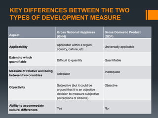 FOUR PILLARS OF BHUTAN GNH
