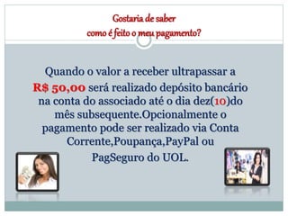 Gostariade saber
como é feito o meu pagamento?
Quando o valor a receber ultrapassar a
R$ 50,00 será realizado depósito bancário
na conta do associado até o dia dez(10)do
mês subsequente.Opcionalmente o
pagamento pode ser realizado via Conta
Corrente,Poupança,PayPal ou
PagSeguro do UOL.
 