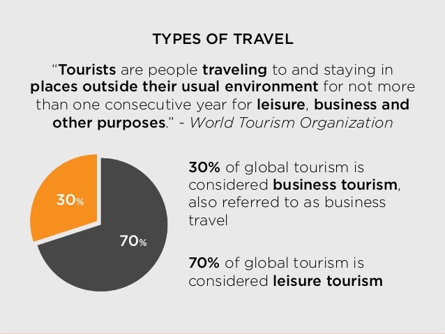 difference between business travel and leisure tourist
