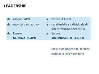 LEADERSHIP 
da essere CAPO a essere LEADER 
da ruolo organizzativo a caratteristica individuale di 
interpretazione del ruolo 
da Essere 
NOMINATI CAPO 
a Essere 
RICONOSCIUTI LEADER 
radici etimologiche del termine 
Inglese: to lead = condurre 
 