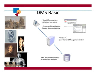 DMS Basic
  •Web UI for document
  navigation and access

  •Customized Xmetal editor
  for easy document editing




                          •Oracle iFS
                          (now Content Management System)




 •XML document repository
 in an Oracle 9i database
 
