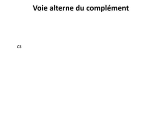 C3
Voie alterne du complément
 