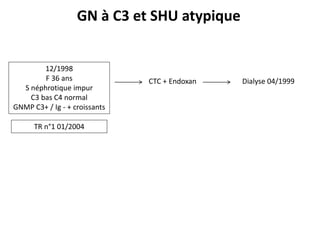 12/1998
F 36 ans
S néphrotique impur
C3 bas C4 normal
GNMP C3+ / Ig - + croissants
CTC + Endoxan Dialyse 04/1999
GN à C3 et SHU atypique
TR n°1 01/2004
 