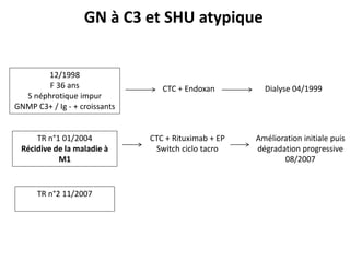 12/1998
F 36 ans
S néphrotique impur
GNMP C3+ / Ig - + croissants
CTC + Endoxan Dialyse 04/1999
GN à C3 et SHU atypique
TR n°1 01/2004
Récidive de la maladie à
M1
CTC + Rituximab + EP
Switch ciclo tacro
Amélioration initiale puis
dégradation progressive
08/2007
TR n°2 11/2007
 