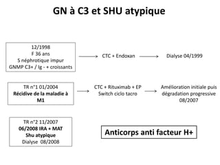 12/1998
F 36 ans
S néphrotique impur
GNMP C3+ / Ig - + croissants
CTC + Endoxan Dialyse 04/1999
GN à C3 et SHU atypique
TR n°1 01/2004
Récidive de la maladie à
M1
CTC + Rituximab + EP
Switch ciclo tacro
Amélioration initiale puis
dégradation progressive
08/2007
TR n°2 11/2007
06/2008 IRA + MAT
Shu atypique
Dialyse 08/2008
Anticorps anti facteur H+
 